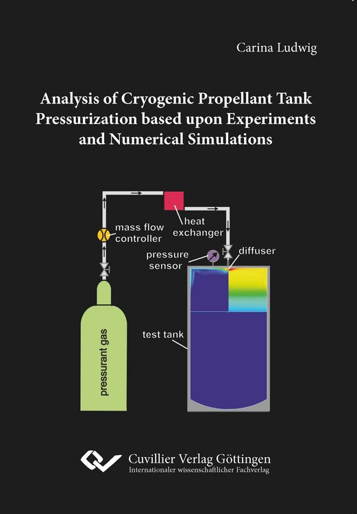 Produktbild: Analysis of Cryogenic Propellant Tank Pressurization based upon Experiments and Numerical Simulations