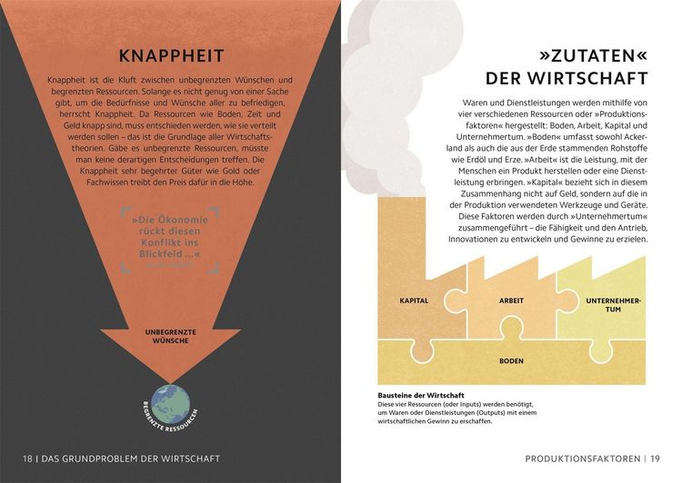 Produktbild: SIMPLY. Wirtschaft