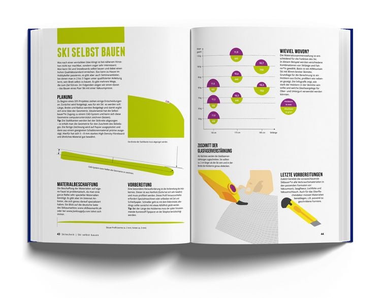 Produktbild: Das Skibuch