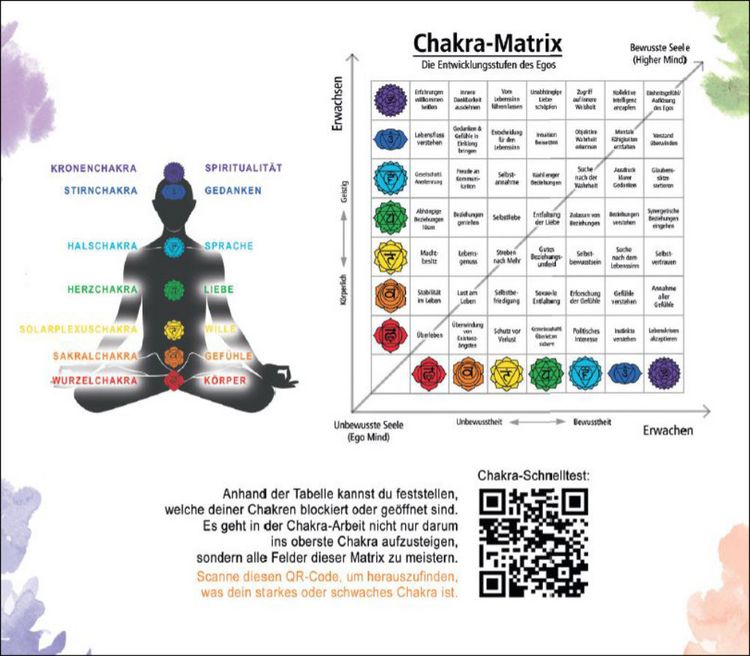 Produktbild: Das Chakra-Geheimnis