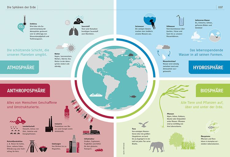 Produktbild: Atlas eines bedrohten Planeten