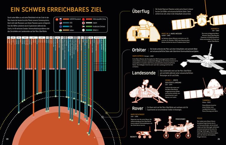 Produktbild: Zukunft auf dem Mars