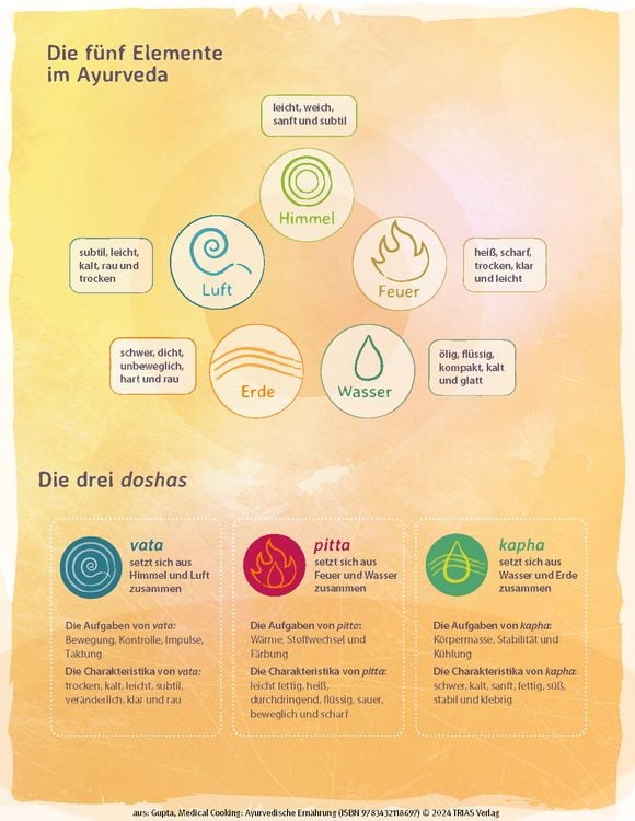 Produktbild: Medical Cooking: Ayurvedische Ernährung