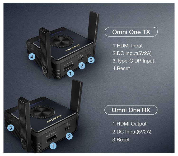 Produktbild: EZCast Omni One Wireless HDMI Extender HDMI&reg;, USB-C&reg; (DP Alt Mode) HDMI Extender 800m