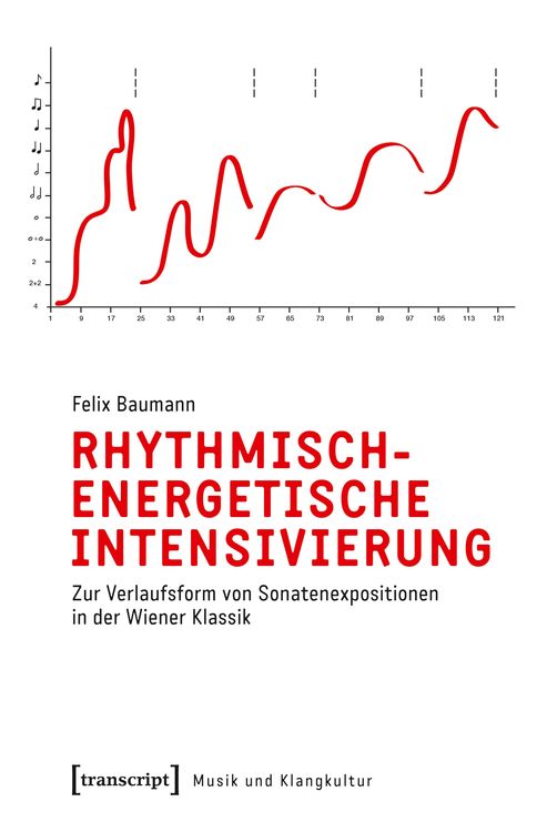 Produktbild: Rhythmisch-energetische Intensivierung