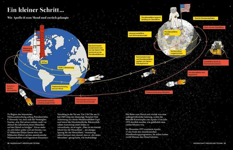 Produktbild: Atlas der 60er Jahre