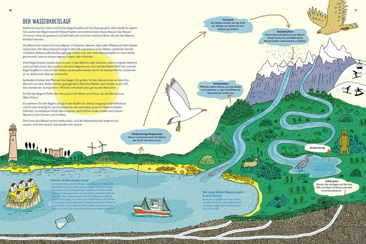 Produktbild: Wasser ist Leben