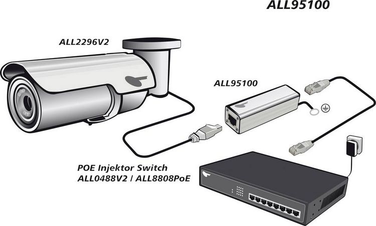 Produktbild: Allnet ALL95100 LAN &Uuml;berspannungsschutz 10/100/1000 1St.