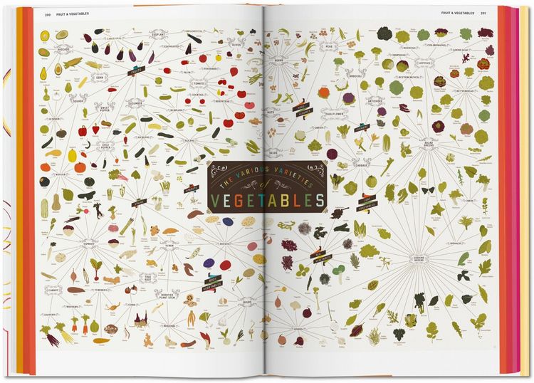 Produktbild: Food & Drink Infographics