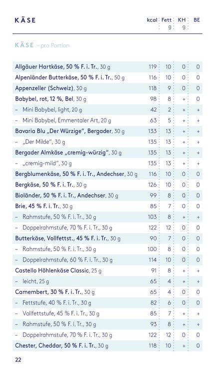 Produktbild: Kalorien mundgerecht f&uuml;r unterwegs