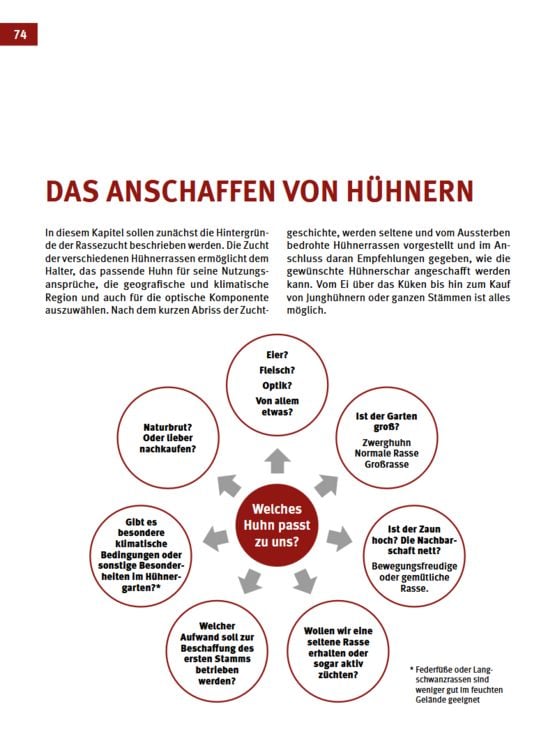 Produktbild: Das H&uuml;hnerbuch