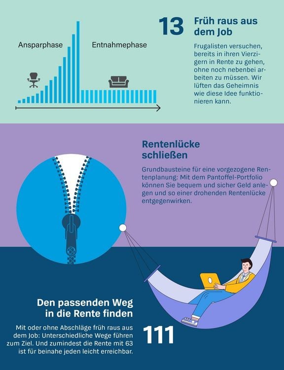 Produktbild: Fr&uuml;her in Rente und Ruhestand