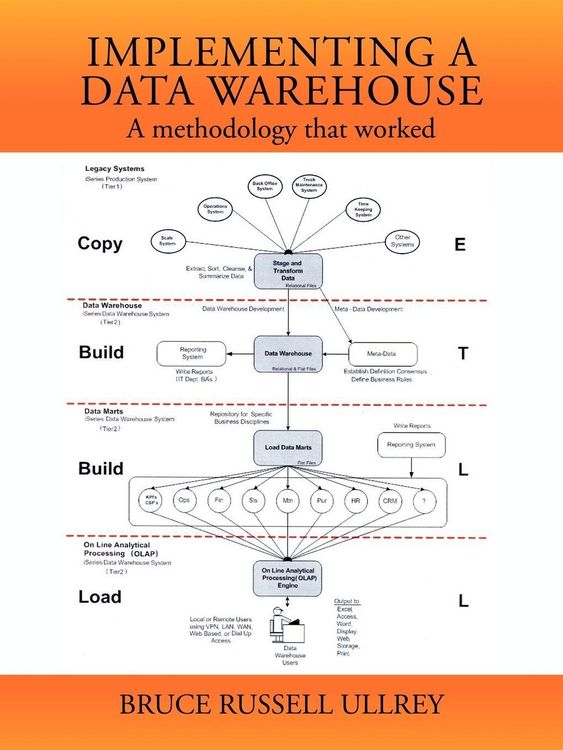 Produktbild: Implementing a Data Warehouse