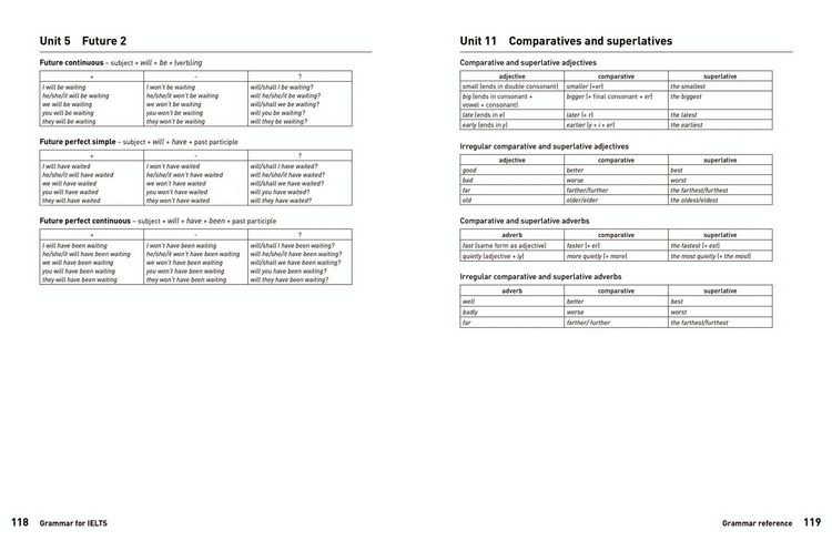Produktbild: IELTS Grammar IELTS 5-6+ (B1+)