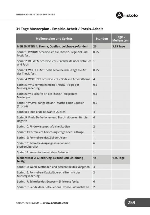 Produktbild: Thesis-ABC - In 31 Tagen zur Bachelorarbeit oder Masterarbeit