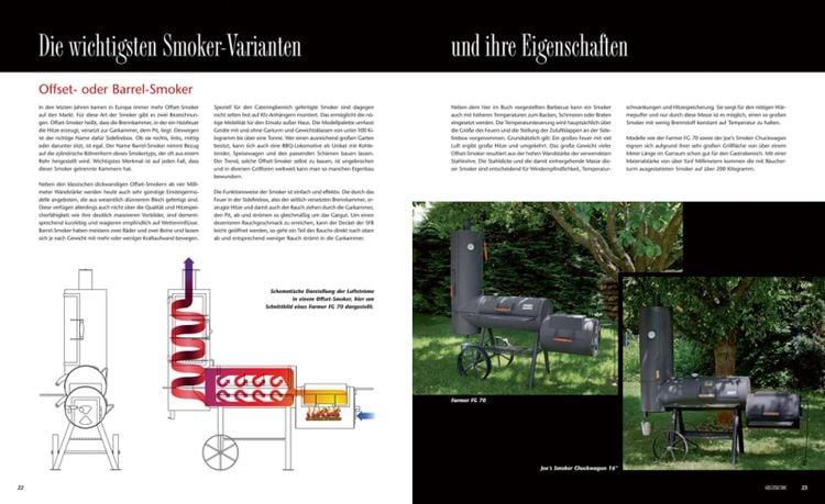 Produktbild: Das große Smoker-Buch