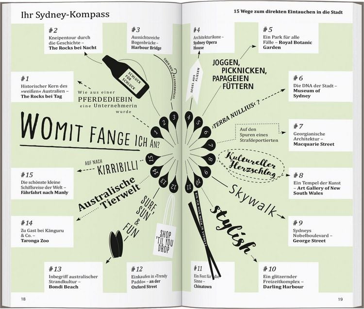 Produktbild: DUMONT direkt Reisef&uuml;hrer Sydney