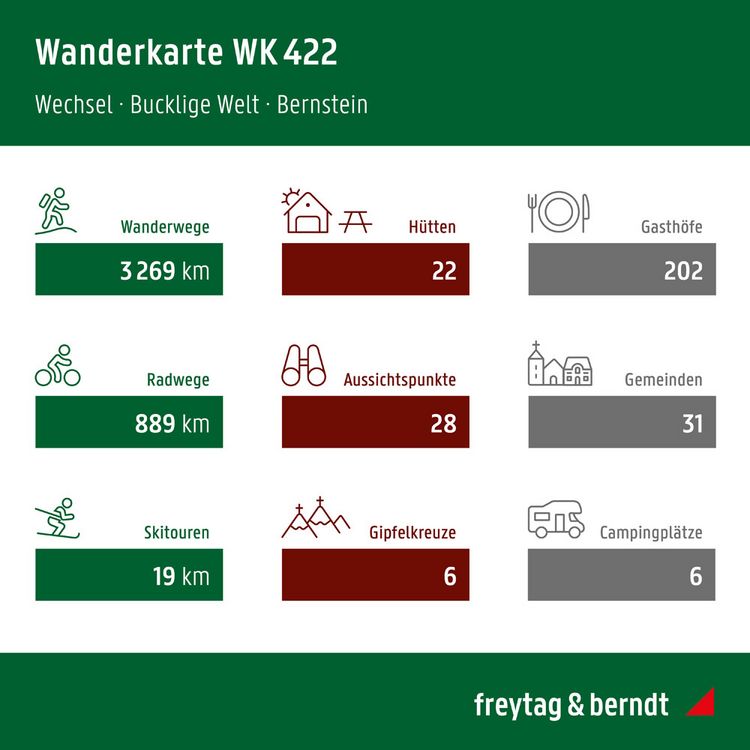 Produktbild: Wechsel