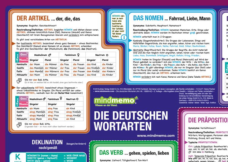 Produktbild: mindmemo Lernposter 2er Set - Deutsche Zeiten + Wortarten Grammatik lernen Grundwissen Lernhilfe