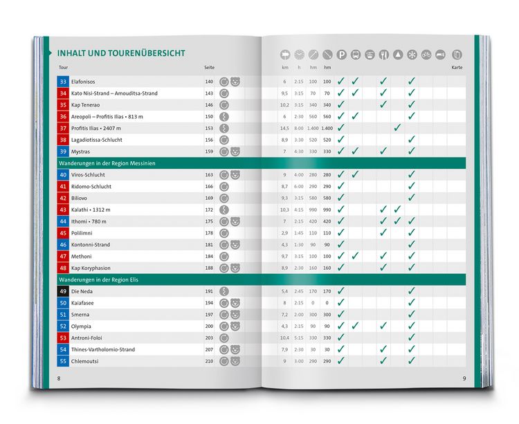 Produktbild: KOMPASS Wanderf&uuml;hrer Peloponnes, 55 Touren