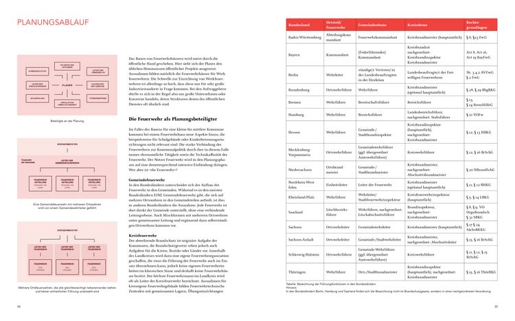 Produktbild: Feuerwehrbauten. Handbuch und Planungshilfe
