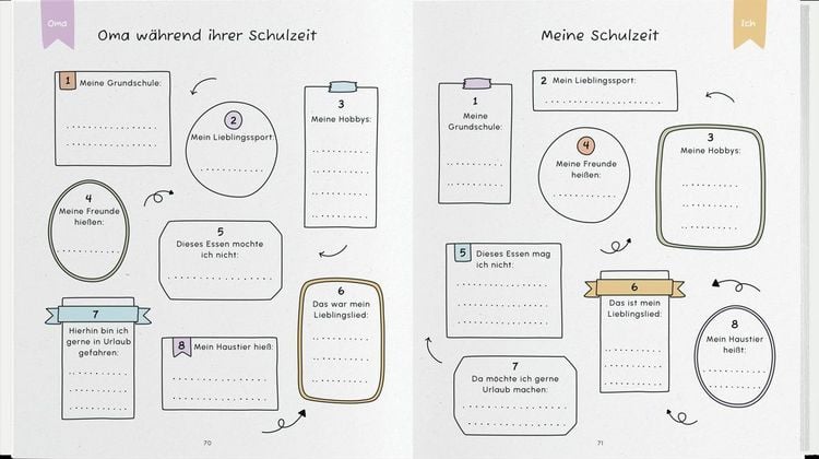 Produktbild: Oma und ich