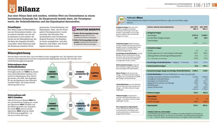 Produktbild: #dkinfografik. BWL einfach erkl&auml;rt