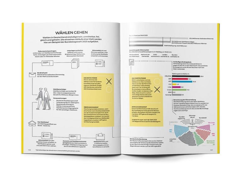 Produktbild: Das Grundgesetz als Magazin