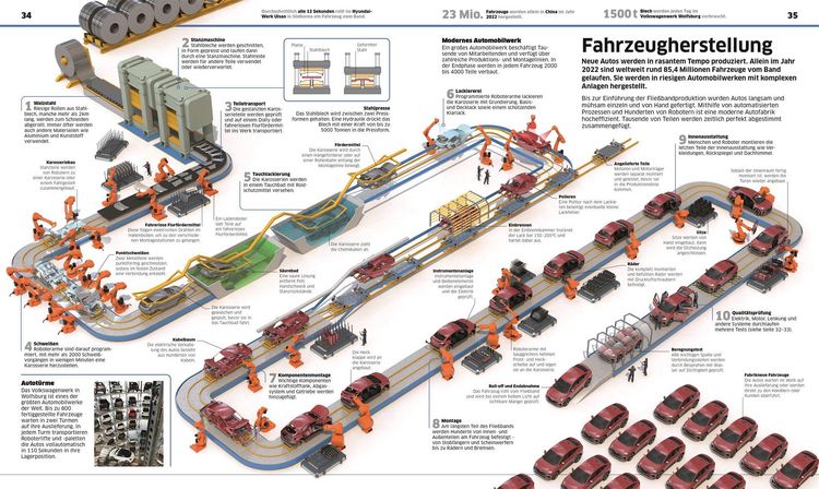 Produktbild: DK Wissen. Fahrzeuge