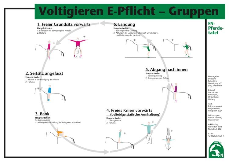 Produktbild: Voltigieren E-Pflicht &ndash; Gruppen