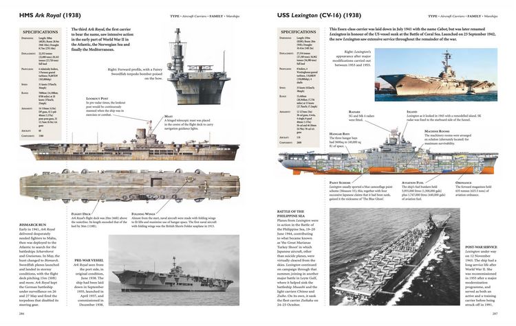 Produktbild: Encyclopedia of Warships