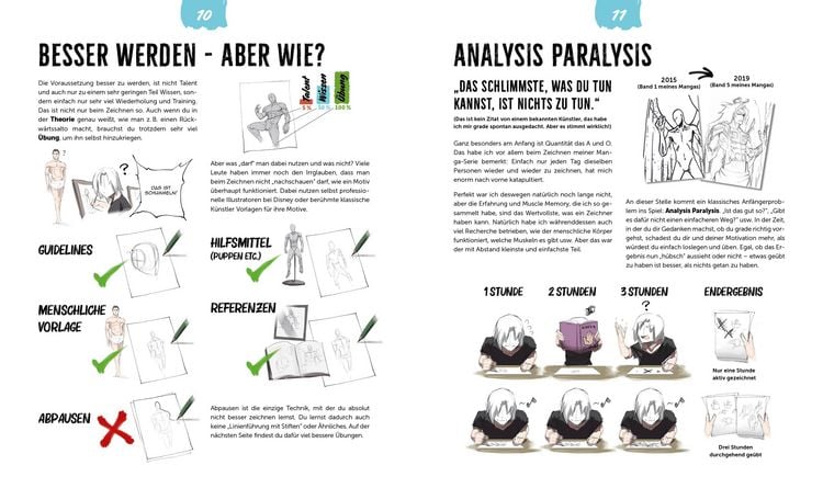 Produktbild: Anatomie zeichnen like a Sir