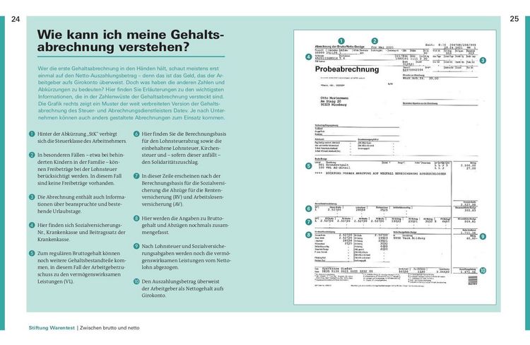 Produktbild: Finanzplaner Berufseinsteiger