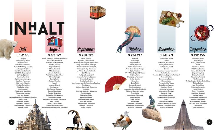 Produktbild: LONELY PLANET Bildband Wann am besten wohin Europa