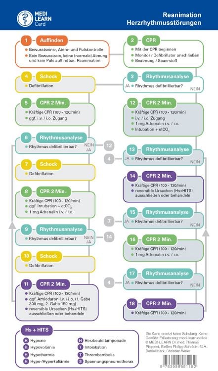 Produktbild: MEDI-LEARN Card: Herzrhythmusst&ouml;rungen und Reanimation