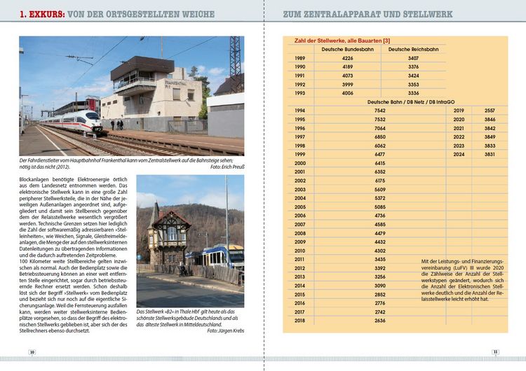 Produktbild: Stellwerke deutscher Eisenbahnen