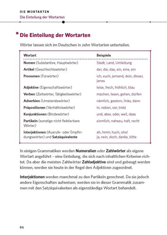 Produktbild: PONS Die deutsche Grammatik