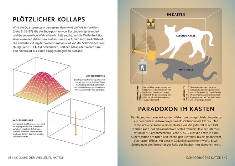 Produktbild: SIMPLY. Quantenphysik