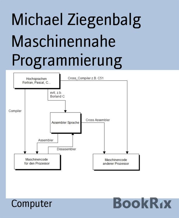 Produktbild: Maschinennahe Programmierung