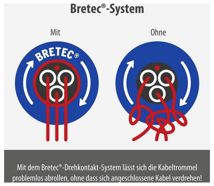 Produktbild: Brennenstuhl 1218900 Kabeltrommel 25.00 m Schwarz Schutzkontakt-Gummi-Stecker