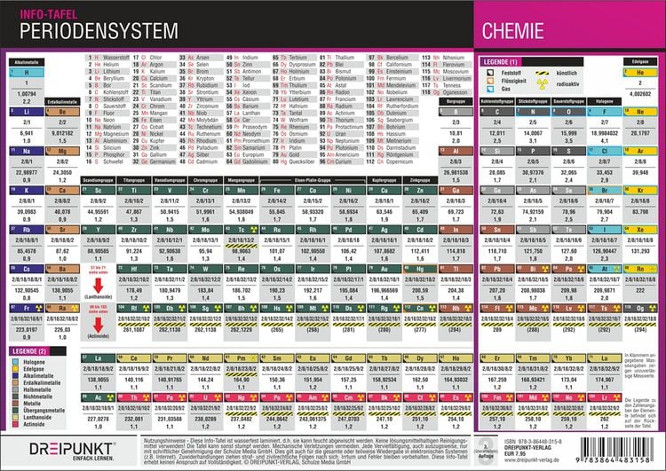 Produktbild: Periodensystem der Elemente