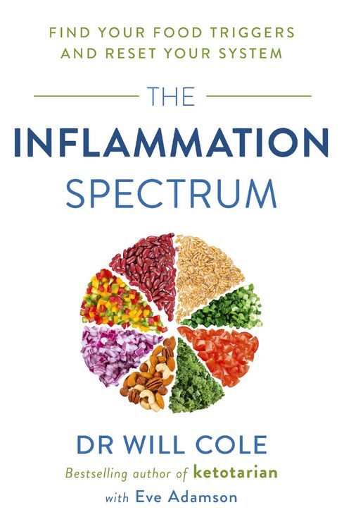 Produktbild: The Inflammation Spectrum
