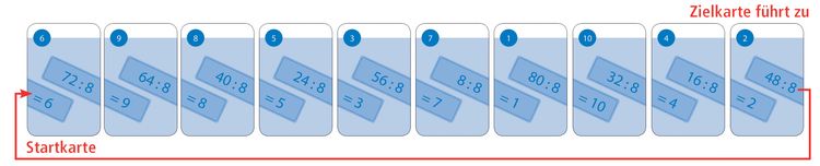 Produktbild: Schubicards Mathematik