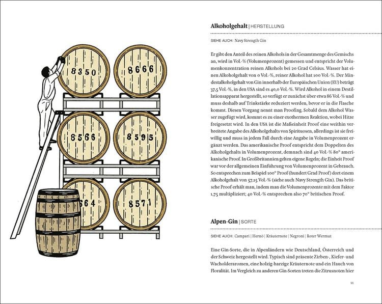 Produktbild: Das Gin-Buch
