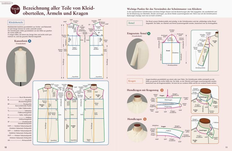 Produktbild: Kleid-Grundschnittvariationen