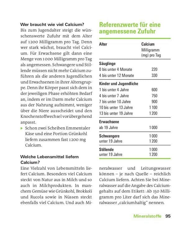Produktbild: Vitamine, Mineralstoffe, Spurenelemente