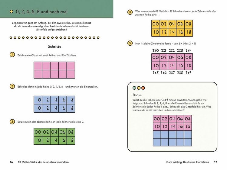 Produktbild: 50 Mathe-Tricks