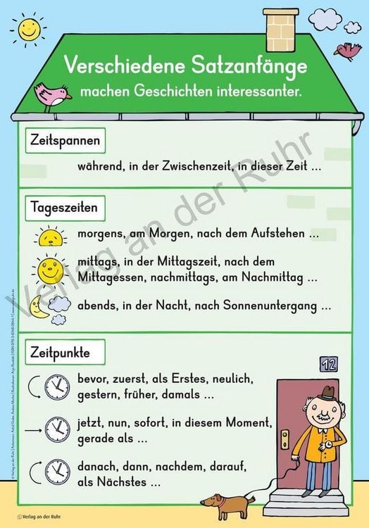Produktbild: Geschichtenschreiben &ndash; Grundlagen