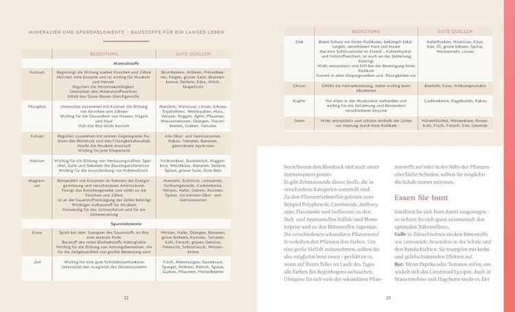 Produktbild: Mit 50 fitter als mit 30 - Das Rezeptbuch