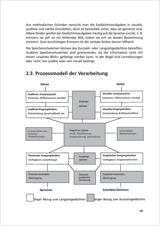 Produktbild: Kognitive Wahrnehmungs- und Sprachf&ouml;rderung